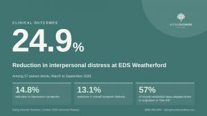 EDS Outcomes Data Press Release Primary Image