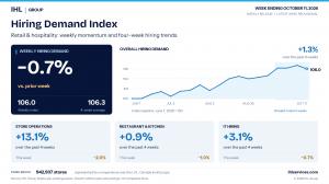Hiring Index for week ending October 11th
