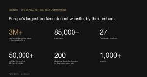 Scento key figures: more than 3 million perfume decants a year, 85,000+ members, 27 European markets, 50,000+ bottles authenticated, 200 houses in the sourcing roster, 1,000+ scents