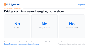 3 Fridge.com statistics: No checkout, No paid placement, No account required.