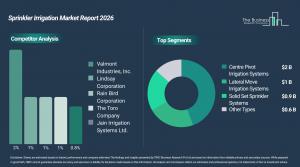 Sprinkler Irrigation Market Growth