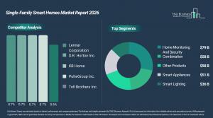 Single_Family_Smart_Homes_Global_Market_Report_Comp_And_Segment.webp