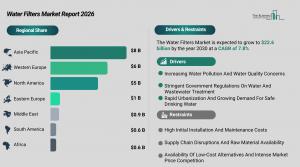 The Water Filters Market Report