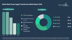 Switch Mode Power Supply Transformers Market Growth