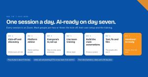The seven days: one Zoom session a day, from kick-off to handover
