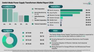 Switch Mode Power Supply Transformers Market Outlook