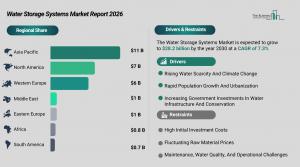 Revenue from the Water Storage Systems Market Report