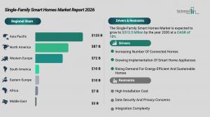 Single_Family_Smart_Homes_Global_Market_Report_Regions_And_Drivers.webp