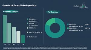 Photoelectric Sensor Market Report