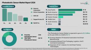 Photoelectric Sensor Market Trends