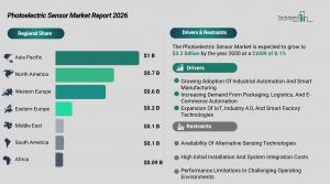 Photoelectric Sensor Market Demand