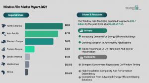  Window Film Market Report