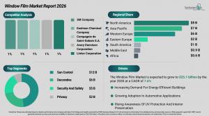  Window Film Market Analysis