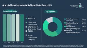 smart_buildings_nonresidential_buildings_global_market_report_Comp_And_Segment.webp