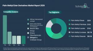 Palm Methyl Ester Derivatives Market Growth Forecast