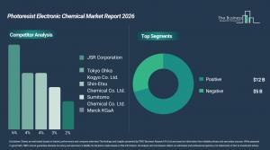 Photoresist Electronic Chemical Market Report