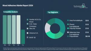 Wood Adhesives Market