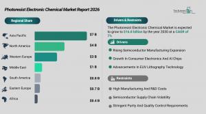 Photoresist Electronic Chemical Market Trends