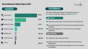 Wood Adhesives Market Report
