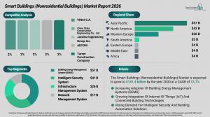 smart_buildings_nonresidential_buildings_global_market_report_All_Infos.webp