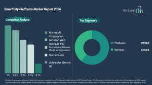 smart_city_platforms_global_market_report_Comp_And_Segment.webp