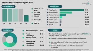 Wood Adhesives Market Research