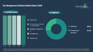 Tax Management Software Market Growth
