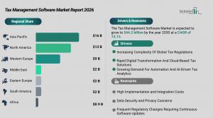 Tax Management Software Market Forecast
