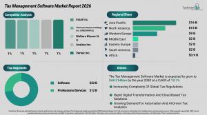 Tax Management Software Market Overview