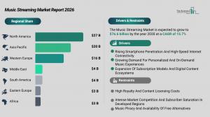 Music Streaming Market Size and Share