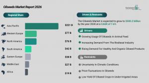 Oilseeds Market Overview
