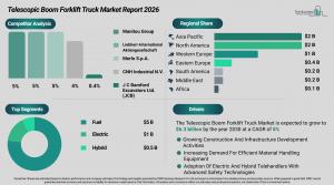 Telescopic Boom Forklift Truck Market Analysis