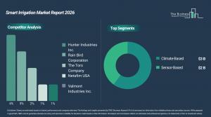 smart_irrigation_global_market_report_Comp_And_Segment.webp