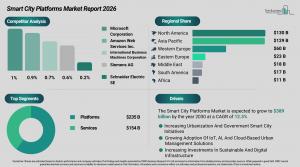 smart_city_platforms_global_market_report_All_Infos.webp