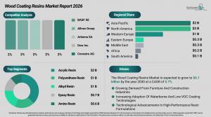 The Wood Coating Resins Market Analysis
