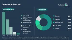 Oilseeds Market Size and Share