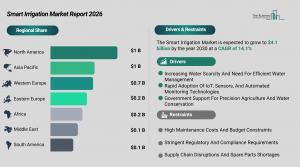 smart_irrigation_global_market_report_Regions_And_Drivers.webp