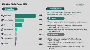 Thin Wafer Market Research