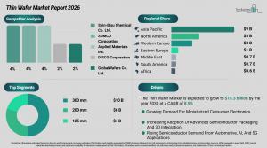 Thin Wafer Market Overview