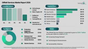 Oilfield Services Market Segmentation