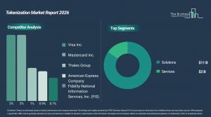 Tokenization Market Growth