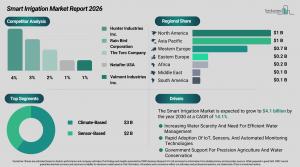 smart_irrigation_global_market_report_All_Infos.webp