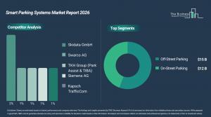 smart_parking_systems_global_market_report_Comp_And_Segment.webp