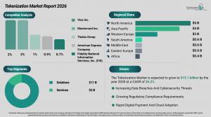 Tokenization Market Research