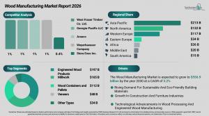 Wood Manufacturing Market Analysis