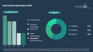 smart_shelves_global_market_report_Comp_And_Segment.webp
