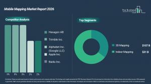 Mobile Mapping Market Size