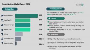 smart_shelves_global_market_report_Regions_And_Drivers.webp