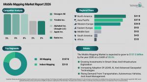 Mobile Mapping Market Growth Forecast