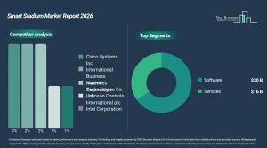 smart_stadium_global_market_report_Comp_And_Segment.webp